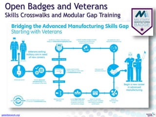 Open Badges for Higher Education - KPU Version | PPTX