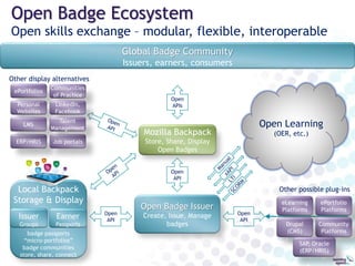 Open Badges for Higher Education - KPU Version | PPTX