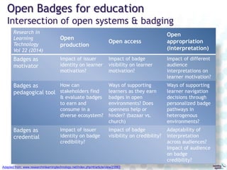 Open Badges for Higher Education - KPU Version | PPTX