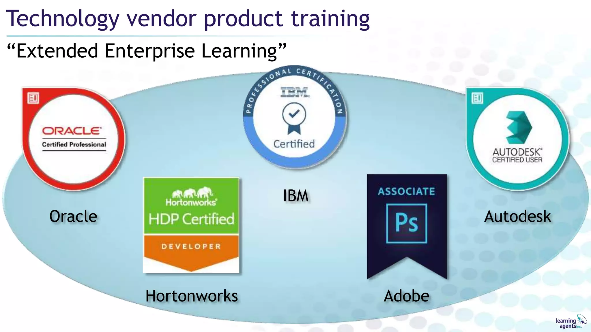 “Extended Enterprise Learning”
Technology vendor product training
Adobe
IBM
AutodeskOracle
Hortonworks
 