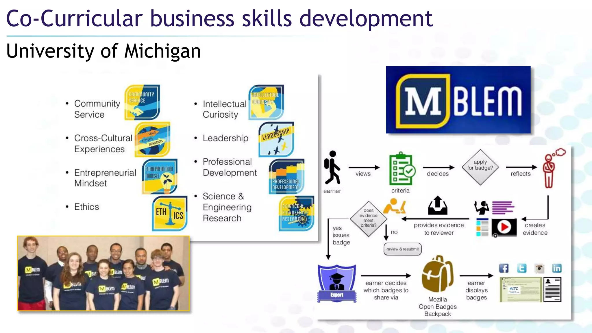 University of Michigan
Co-Curricular business skills development
 