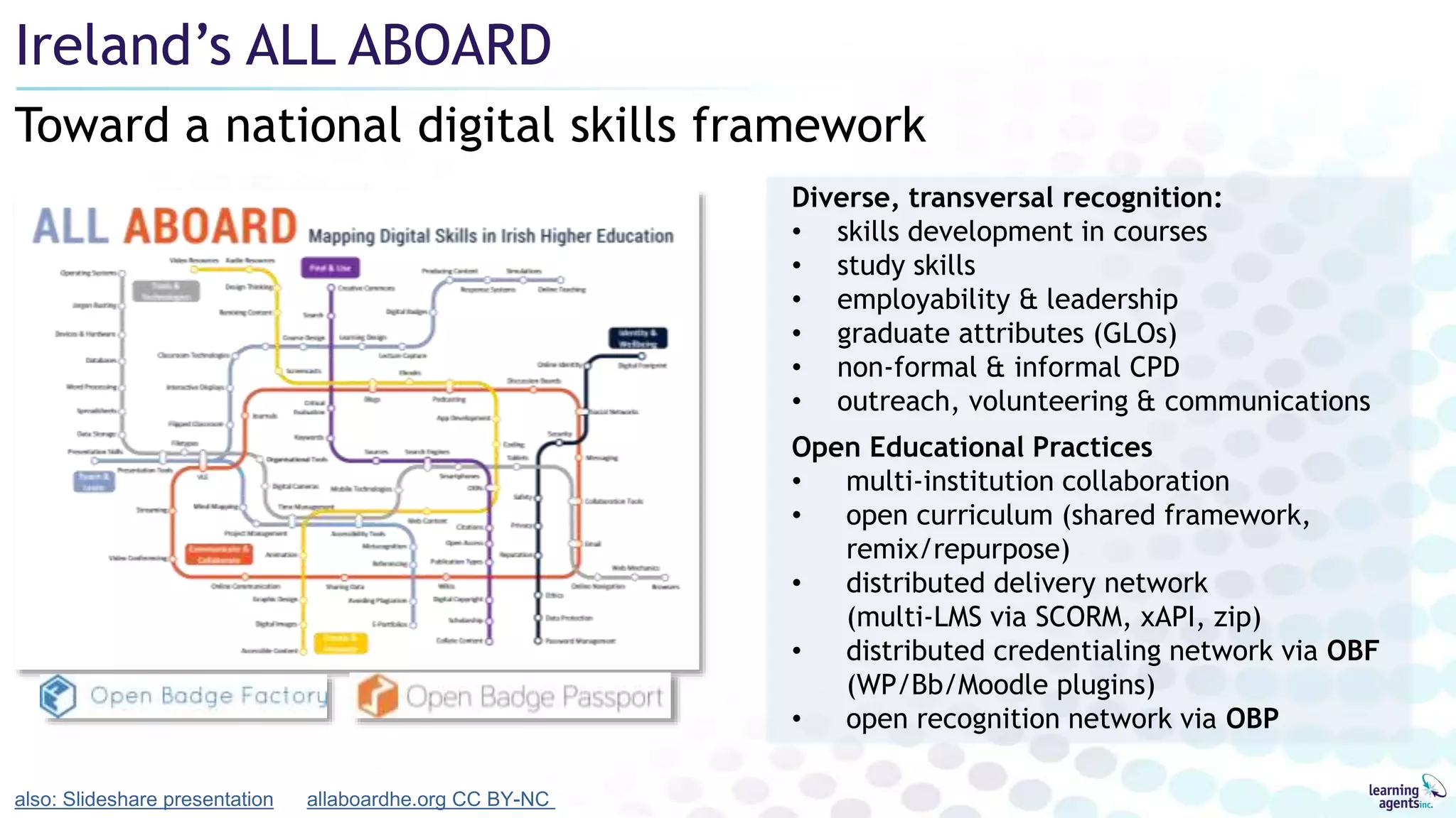 Toward a national digital skills framework
Ireland’s ALL ABOARD
allaboardhe.org CC BY-NCalso: Slideshare presentation
Diverse, transversal recognition:
• skills development in courses
• study skills
• employability & leadership
• graduate attributes (GLOs)
• non-formal & informal CPD
• outreach, volunteering & communications
Open Educational Practices
• multi-institution collaboration
• open curriculum (shared framework,
remix/repurpose)
• distributed delivery network
(multi-LMS via SCORM, xAPI, zip)
• distributed credentialing network via OBF
(WP/Bb/Moodle plugins)
• open recognition network via OBP
 