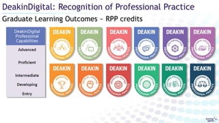 Graduate Learning Outcomes ~ RPP credits
DeakinDigital: Recognition of Professional Practice
 