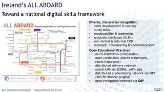 Toward a national digital skills framework
Ireland’s ALL ABOARD
allaboardhe.org CC BY-NCalso: Slideshare presentation
Diverse, transversal recognition:
• skills development in courses
• study skills
• employability & leadership
• graduate attributes (GLOs)
• non-formal & informal CPD
• outreach, volunteering & communications
Open Educational Practices
• multi-institution collaboration
• open curriculum (shared framework,
remix/repurpose)
• distributed delivery network
(multi-LMS via SCORM, xAPI, zip)
• distributed credentialing network via OBF
(WP/Bb/Moodle plugins)
• open recognition network via OBP
 