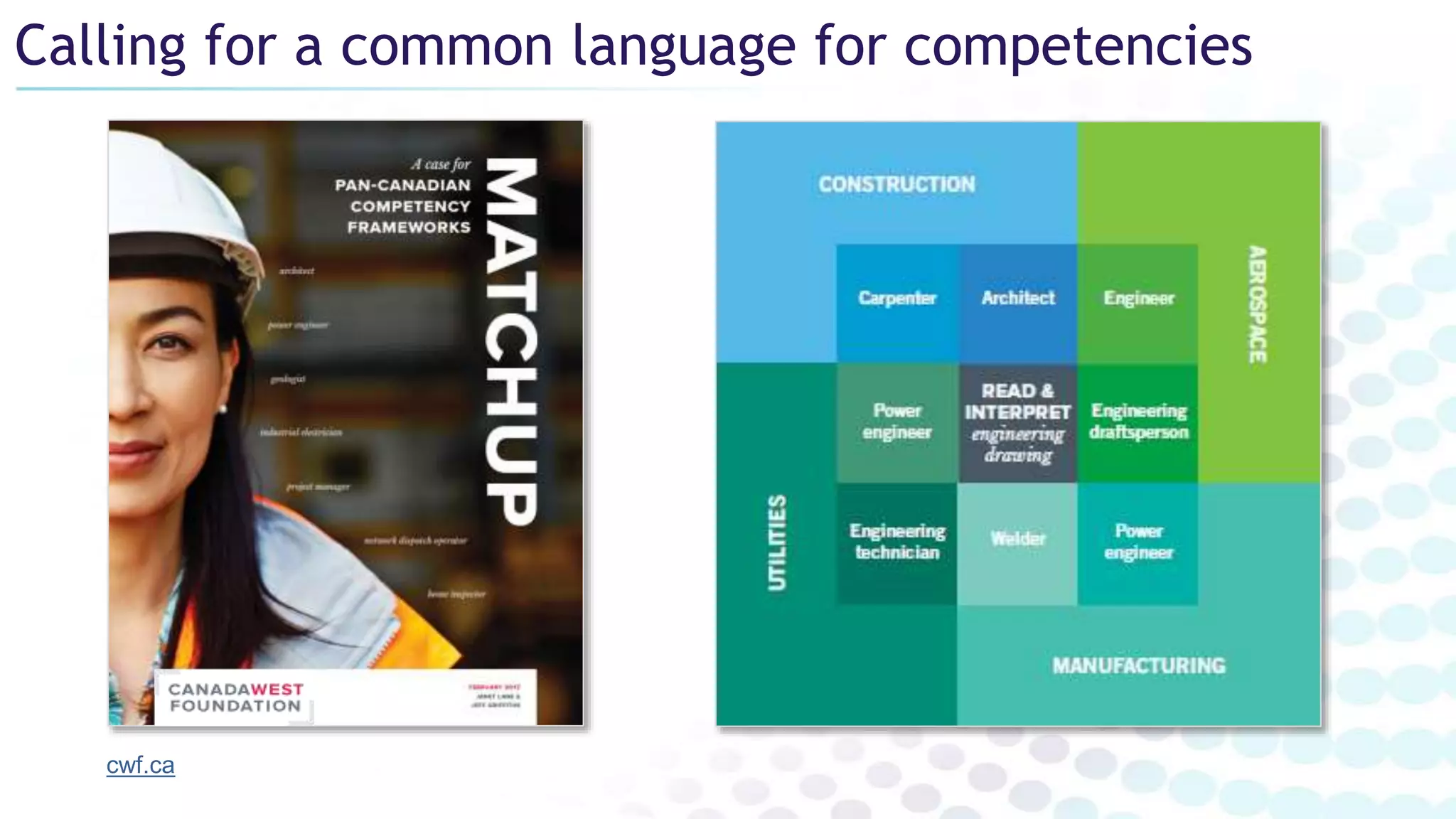 Calling for a common language for competencies
cwf.ca
 