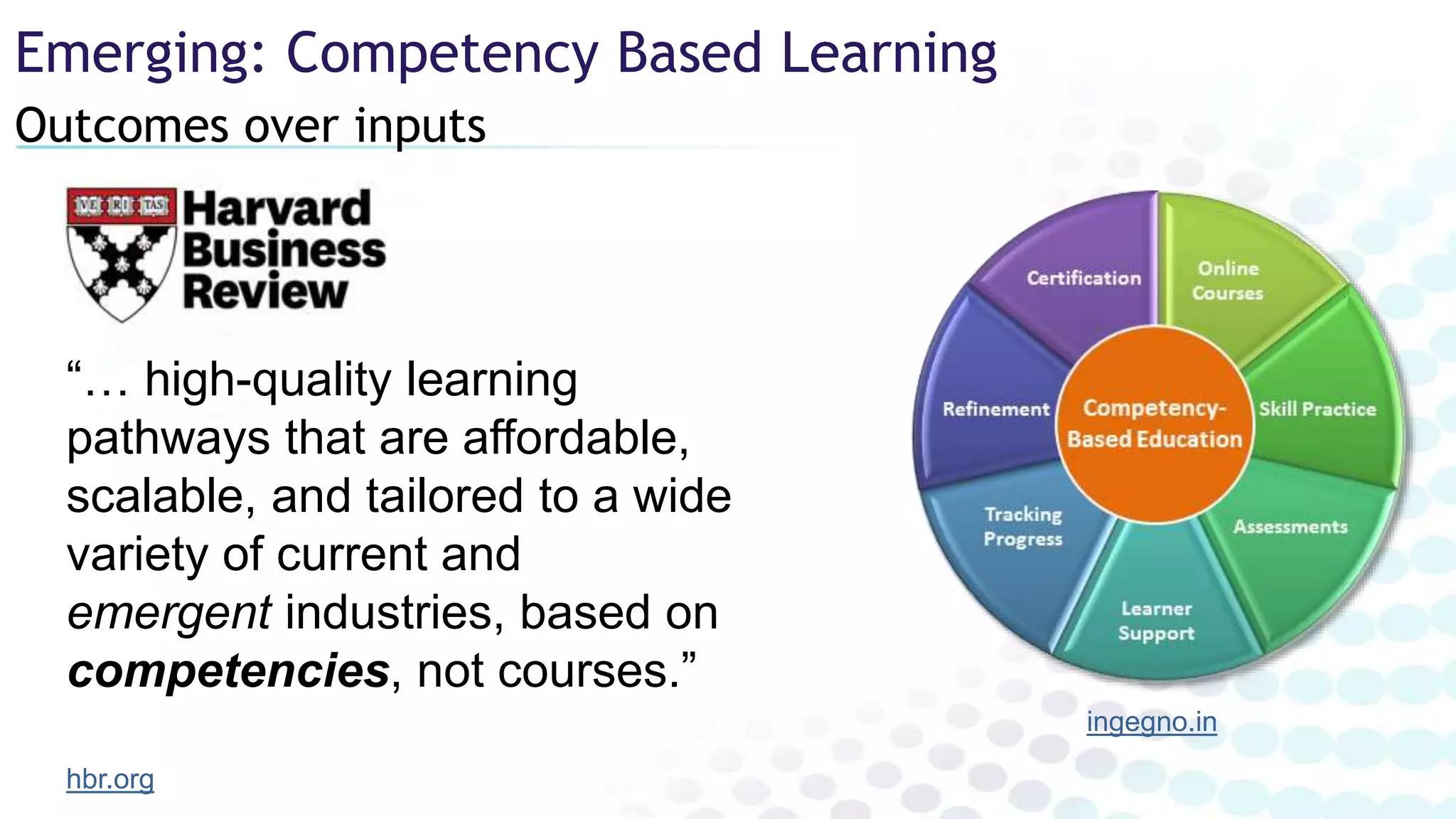 Outcomes over inputs
Emerging: Competency Based Learning
hbr.org
“… high-quality learning
pathways that are affordable,
scalable, and tailored to a wide
variety of current and
emergent industries, based on
competencies, not courses.”
ingegno.in
 