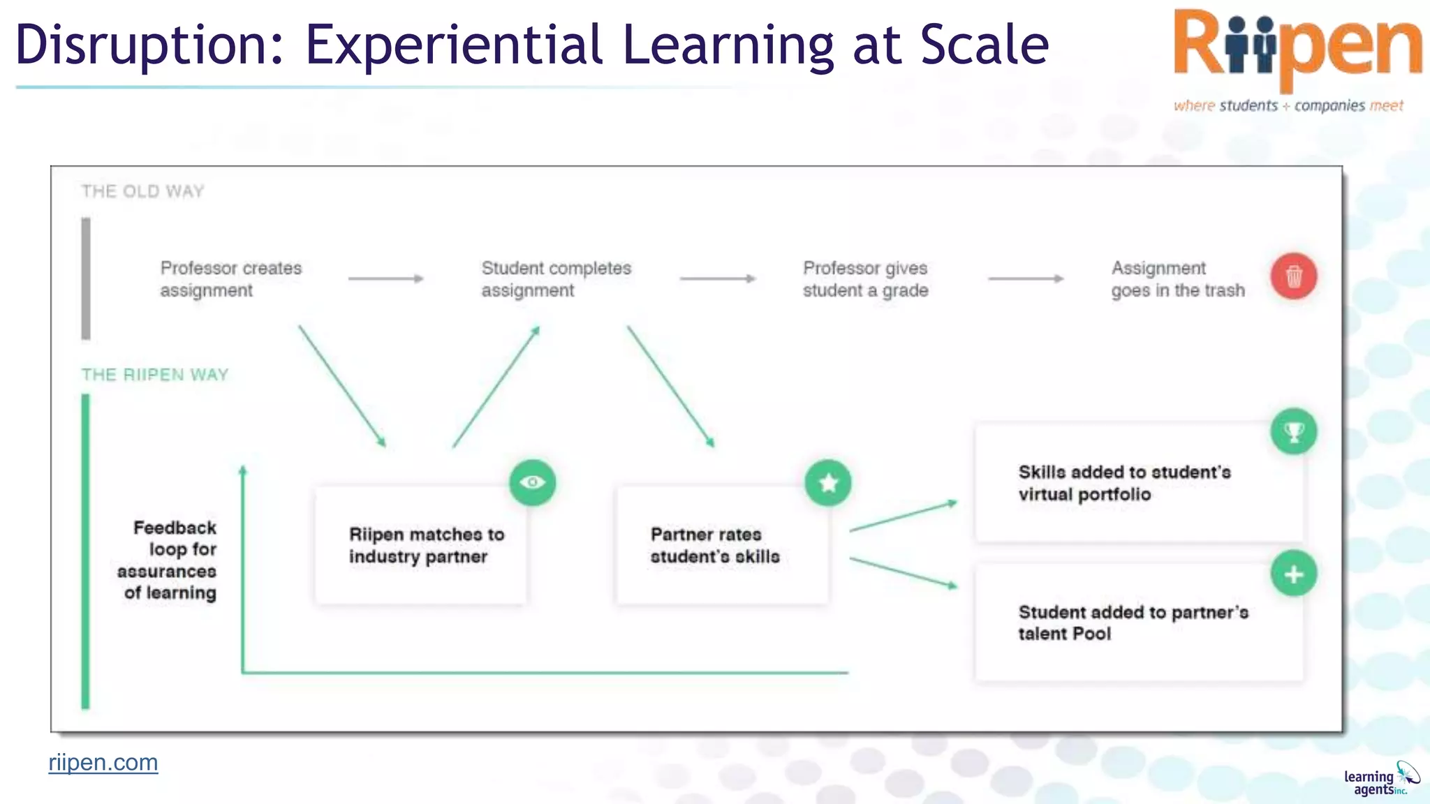 Disruption: Experiential Learning at Scale
riipen.com
 