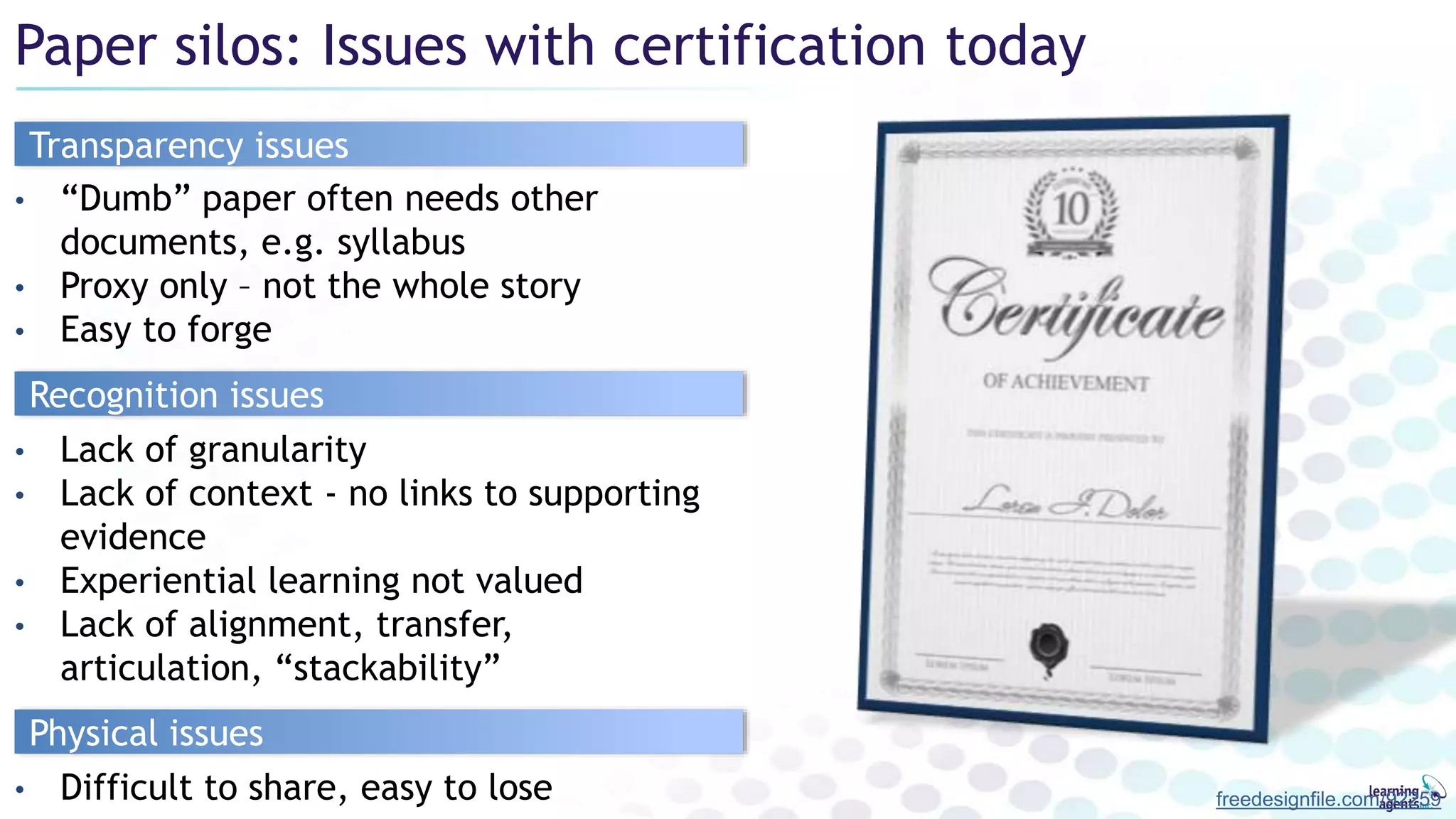 Paper silos: Issues with certification today
freedesignfile.com/92259
Transparency issues
• “Dumb” paper often needs other
documents, e.g. syllabus
• Proxy only – not the whole story
• Easy to forge
Physical issues
• Difficult to share, easy to lose
Recognition issues
• Lack of granularity
• Lack of context - no links to supporting
evidence
• Experiential learning not valued
• Lack of alignment, transfer,
articulation, “stackability”
 