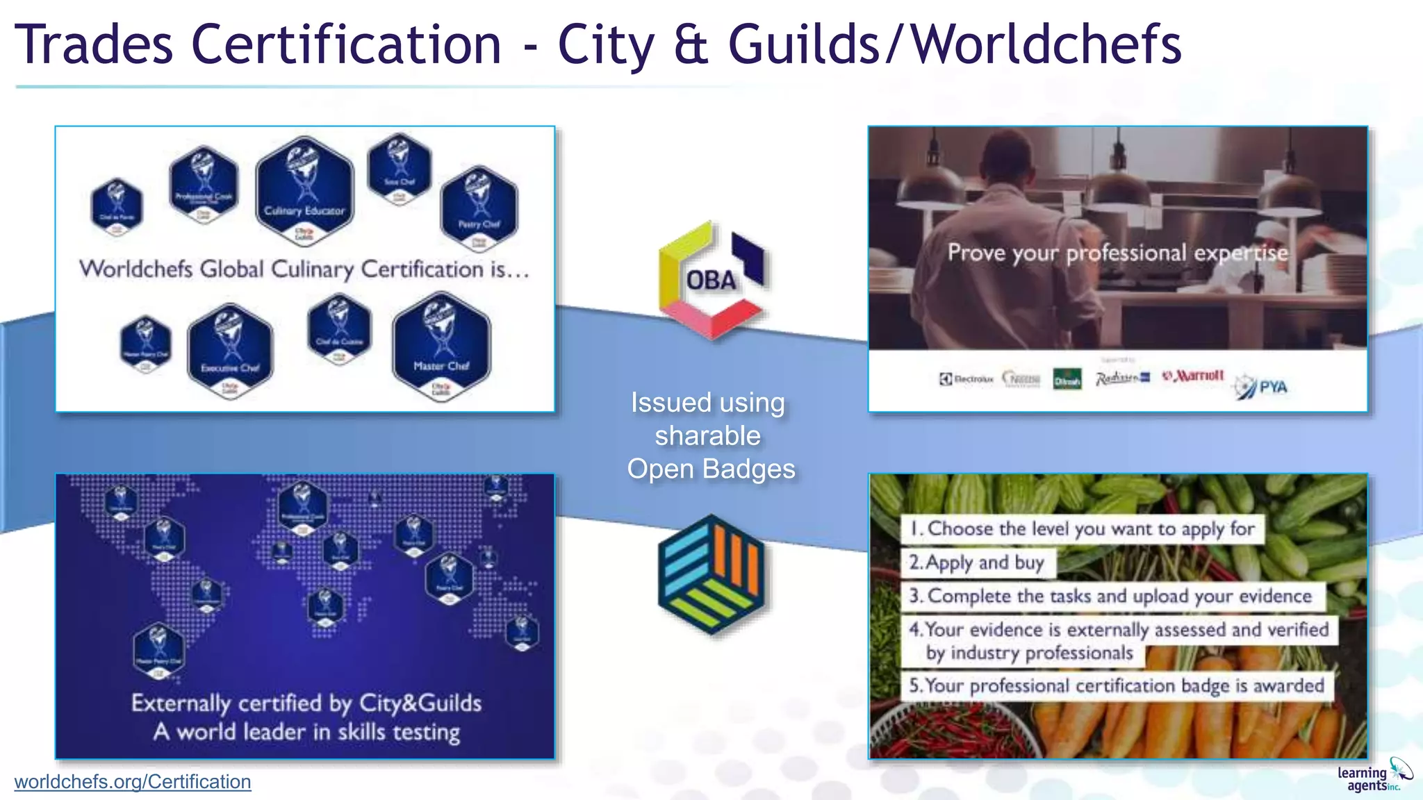 Trades Certification - City & Guilds/Worldchefs
worldchefs.org/Certification
Issued using
sharable
Open Badges
 
