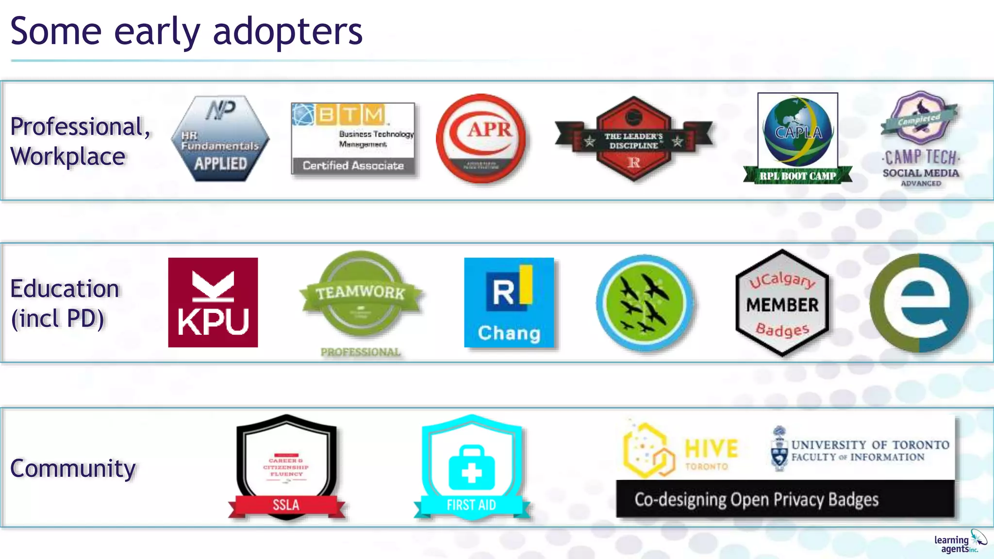Some early adopters
Community
Professional,
Workplace
Education
(incl PD)
 