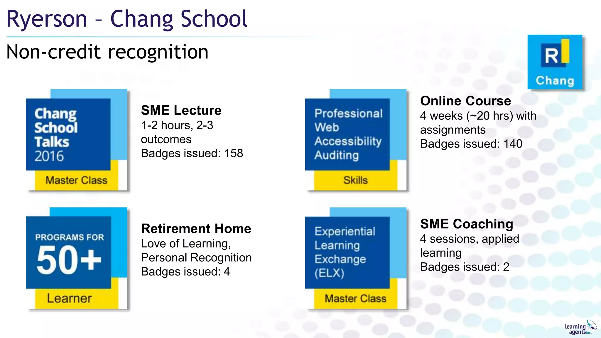 Non-credit recognition
Ryerson – Chang School
SME Coaching
4 sessions, applied
learning
Badges issued: 2
SME Lecture
1-2 hours, 2-3
outcomes
Badges issued: 158
Online Course
4 weeks (~20 hrs) with
assignments
Badges issued: 140
Retirement Home
Love of Learning,
Personal Recognition
Badges issued: 4
 
