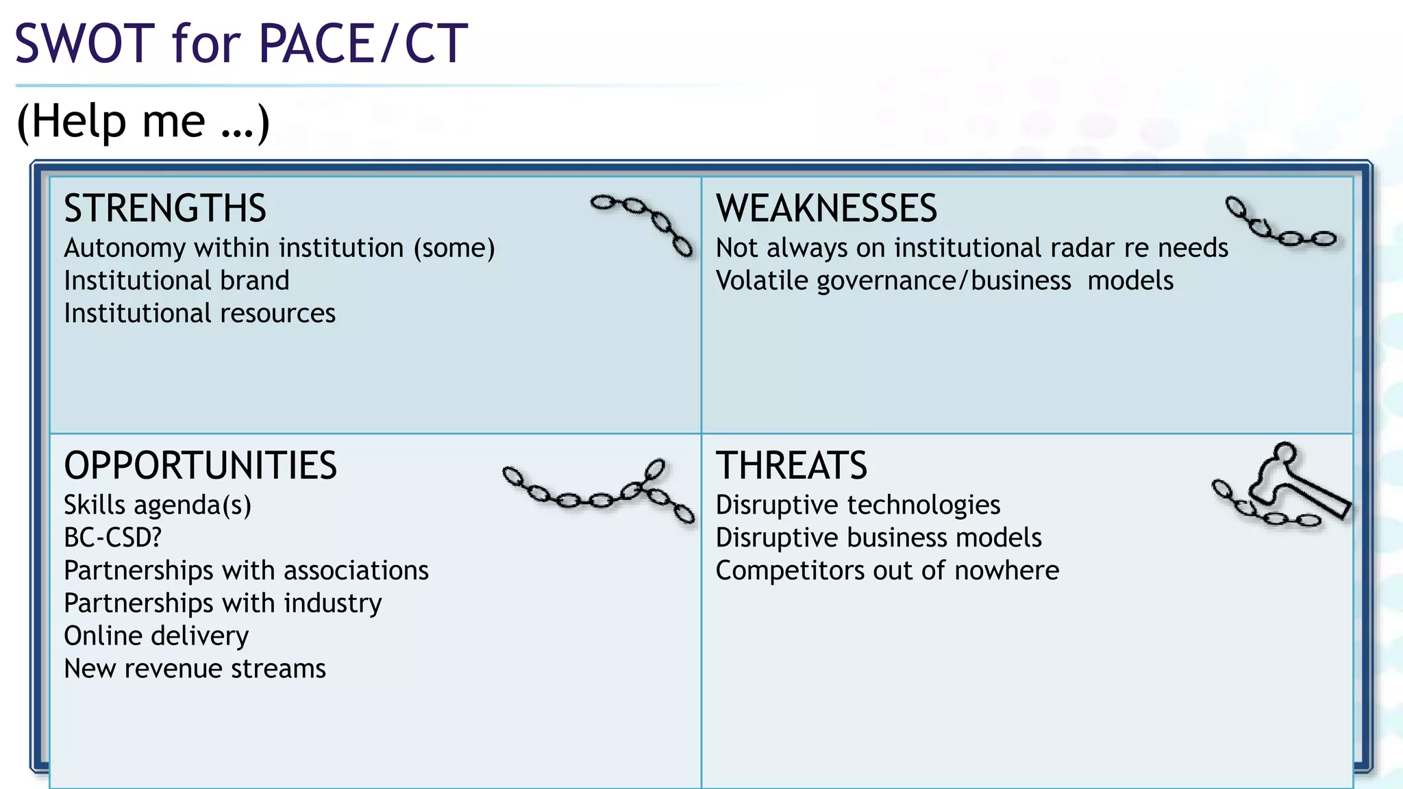 (Help me …)
SWOT for PACE/CT
STRENGTHS
Autonomy within institution (some)
Institutional brand
Institutional resources
WEAKNESSES
Not always on institutional radar re needs
Volatile governance/business models
OPPORTUNITIES
Skills agenda(s)
BC-CSD?
Partnerships with associations
Partnerships with industry
Online delivery
New revenue streams
THREATS
Disruptive technologies
Disruptive business models
Competitors out of nowhere
 