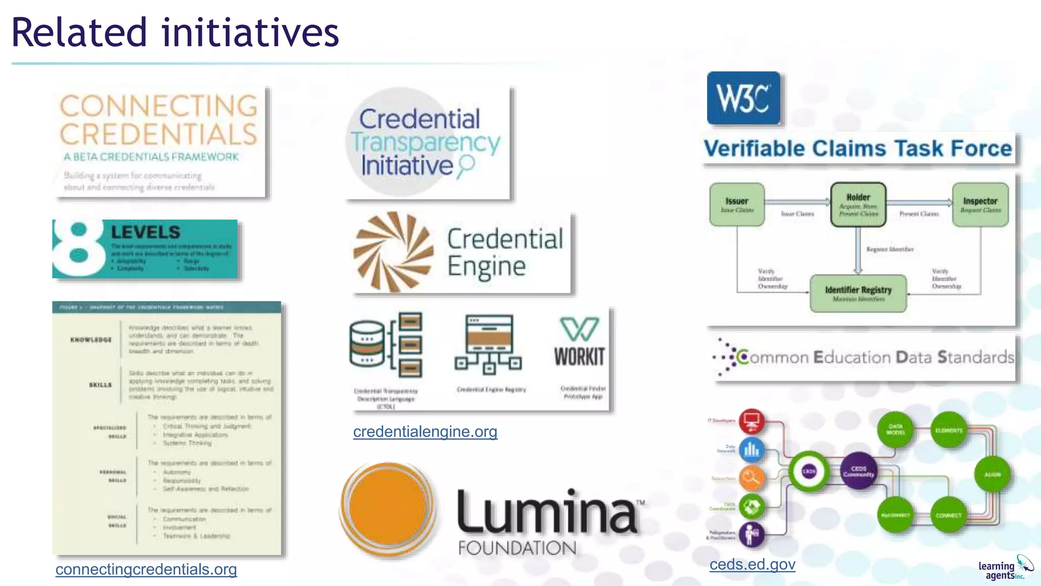 Related initiatives
connectingcredentials.org
credentialengine.org
ceds.ed.gov
 