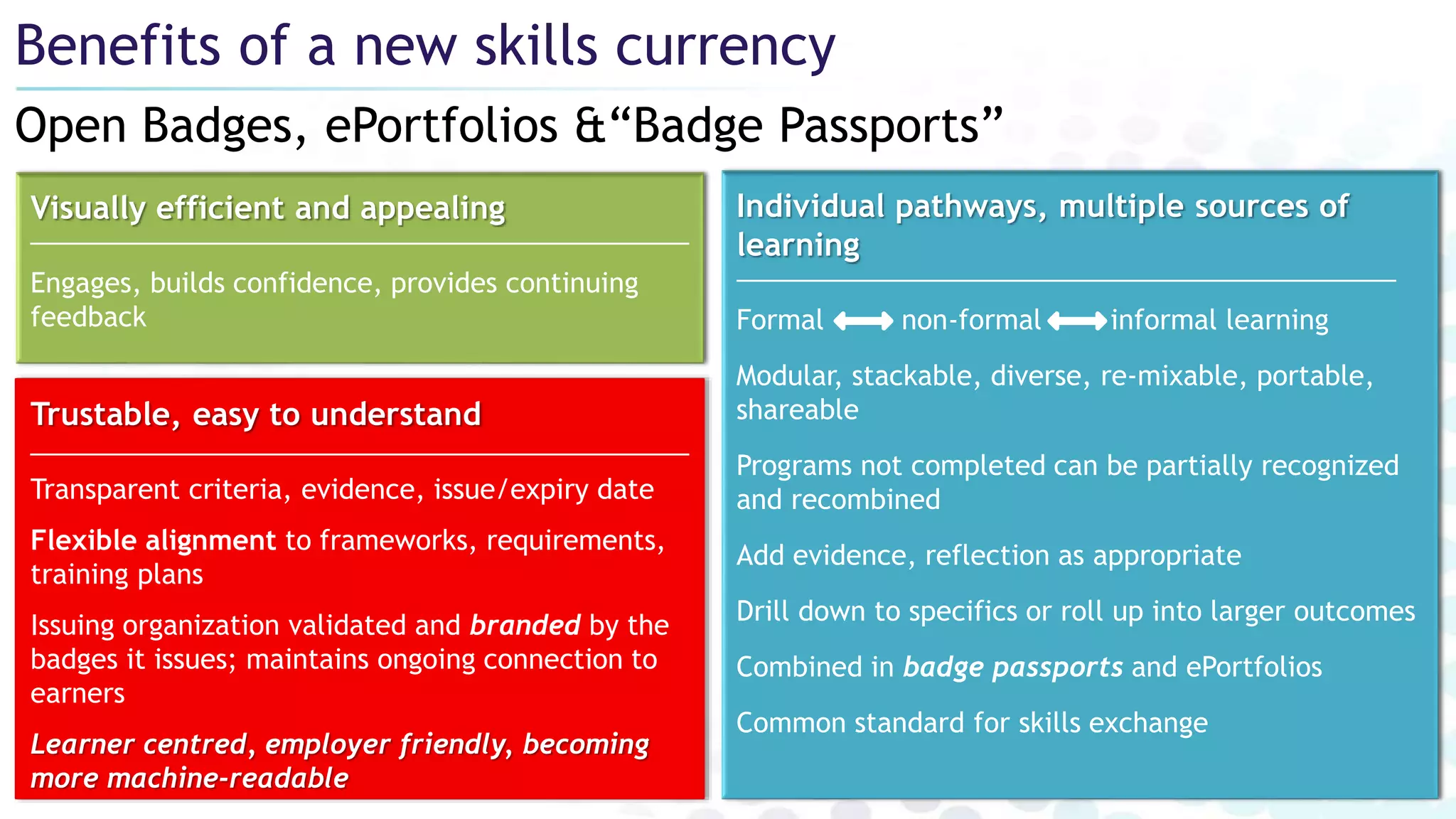 Open Badges, ePortfolios &“Badge Passports”
Benefits of a new skills currency
Visually efficient and appealing
Engages, builds confidence, provides continuing
feedback
Individual pathways, multiple sources of
learning
Formal non-formal informal learning
Modular, stackable, diverse, re-mixable, portable,
shareable
Programs not completed can be partially recognized
and recombined
Add evidence, reflection as appropriate
Drill down to specifics or roll up into larger outcomes
Combined in badge passports and ePortfolios
Common standard for skills exchange
Trustable, easy to understand
Transparent criteria, evidence, issue/expiry date
Flexible alignment to frameworks, requirements,
training plans
Issuing organization validated and branded by the
badges it issues; maintains ongoing connection to
earners
Learner centred, employer friendly, becoming
more machine-readable
 