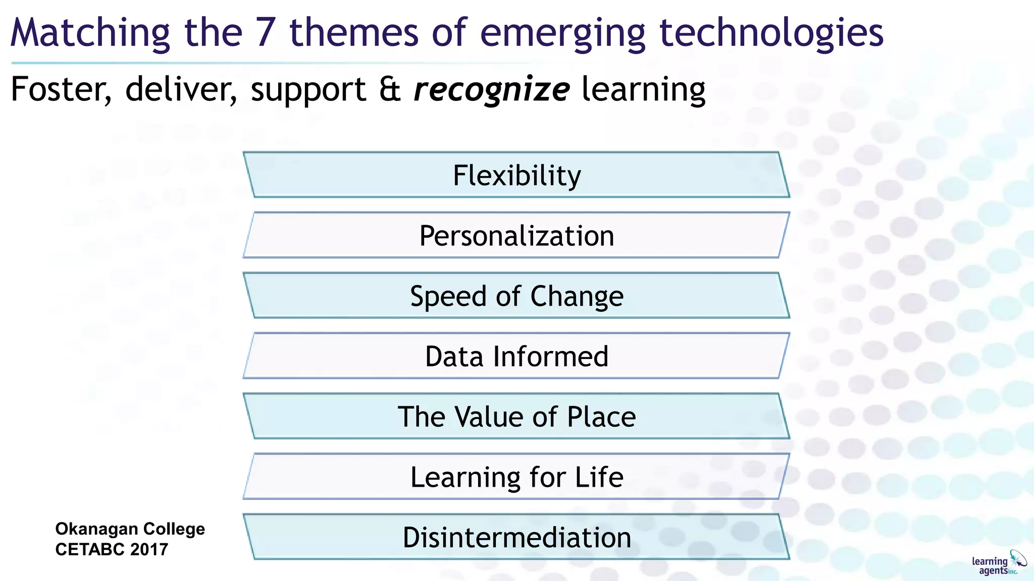 Foster, deliver, support & recognize learning
Matching the 7 themes of emerging technologies
Speed of Change
The Value of Place
Data Informed
Flexibility
Personalization
Learning for Life
DisintermediationOkanagan College
CETABC 2017
 