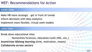 WEF: Recommendations for Action
Make HR more strategic – get in front of trends
Inform decisions with data analytics
Implement more flexible, virtual work models
World Economic Forum: Future Of Jobs 2016
SHORT TERM
LONG TERM
Break down educational silos:
• Humanities/Sciences, education/work (WIL, etc.)
Incentivize lifelong learning (time, motivation, means)
Collaborate across sectors
 