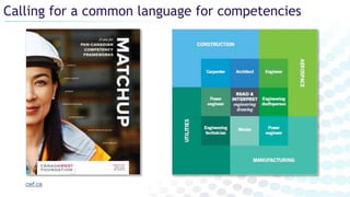 Calling for a common language for competencies
cwf.ca
 