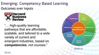 Outcomes over inputs
Emerging: Competency Based Learning
hbr.org
“… high-quality learning
pathways that are affordable,
scalable, and tailored to a wide
variety of current and
emergent industries, based on
competencies, not courses.”
ingegno.in
 