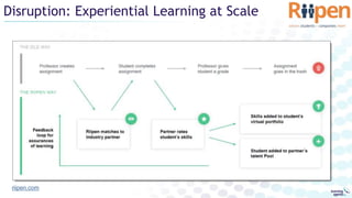 Disruption: Experiential Learning at Scale
riipen.com
 