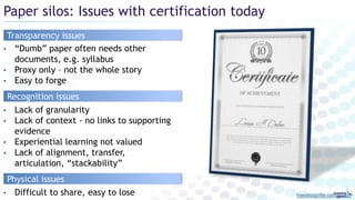 Paper silos: Issues with certification today
freedesignfile.com/92259
Transparency issues
• “Dumb” paper often needs other
documents, e.g. syllabus
• Proxy only – not the whole story
• Easy to forge
Physical issues
• Difficult to share, easy to lose
Recognition issues
• Lack of granularity
• Lack of context - no links to supporting
evidence
• Experiential learning not valued
• Lack of alignment, transfer,
articulation, “stackability”
 
