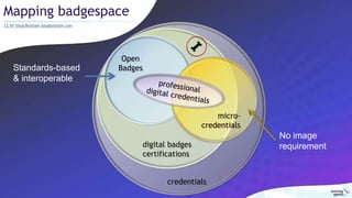Mapping badgespace
credentials
digital badges
certifications
Open
Badges
micro-
credentials
CC BY Doug Belshaw dougbelshaw.com
Standards-based
& interoperable
No image
requirement
 
