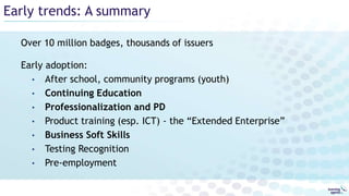 Early trends: A summary
Over 10 million badges, thousands of issuers
Early adoption:
• After school, community programs (youth)
• Continuing Education
• Professionalization and PD
• Product training (esp. ICT) - the “Extended Enterprise”
• Business Soft Skills
• Testing Recognition
• Pre-employment
 