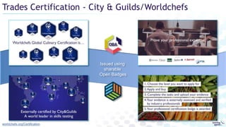 Trades Certification - City & Guilds/Worldchefs
worldchefs.org/Certification
Issued using
sharable
Open Badges
 