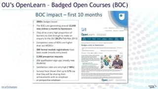 OU’s OpenLearn – Badged Open Courses (BOC)
bit.ly/OUbadges
 
