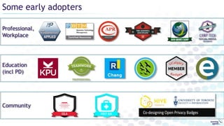 Some early adopters
Community
Professional,
Workplace
Education
(incl PD)
 