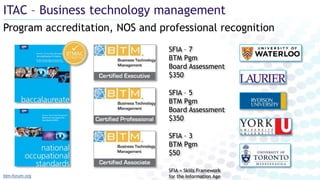 Program accreditation, NOS and professional recognition
ITAC – Business technology management
SFIA – 3
BTM Pgm
$50
SFIA = Skills Framework
for the Information Age
SFIA – 5
BTM Pgm
Board Assessment
$350
SFIA – 7
BTM Pgm
Board Assessment
$350
btm-forum.org
 