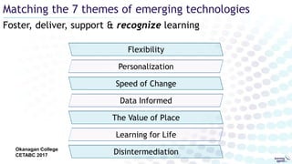 Foster, deliver, support & recognize learning
Matching the 7 themes of emerging technologies
Speed of Change
The Value of Place
Data Informed
Flexibility
Personalization
Learning for Life
DisintermediationOkanagan College
CETABC 2017
 