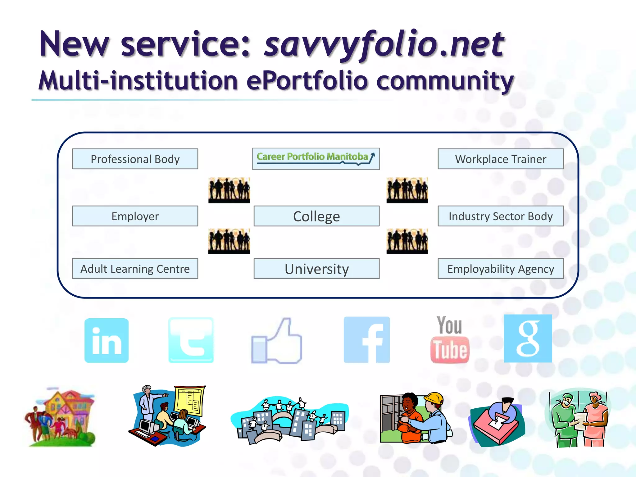 New service: savvyfolio.net 
Multi-institution ePortfolio community 
Professional Body Workplace Trainer 
College 
Employer Industry Sector Body 
University 
Adult Learning Centre 
Employability Agency 
 