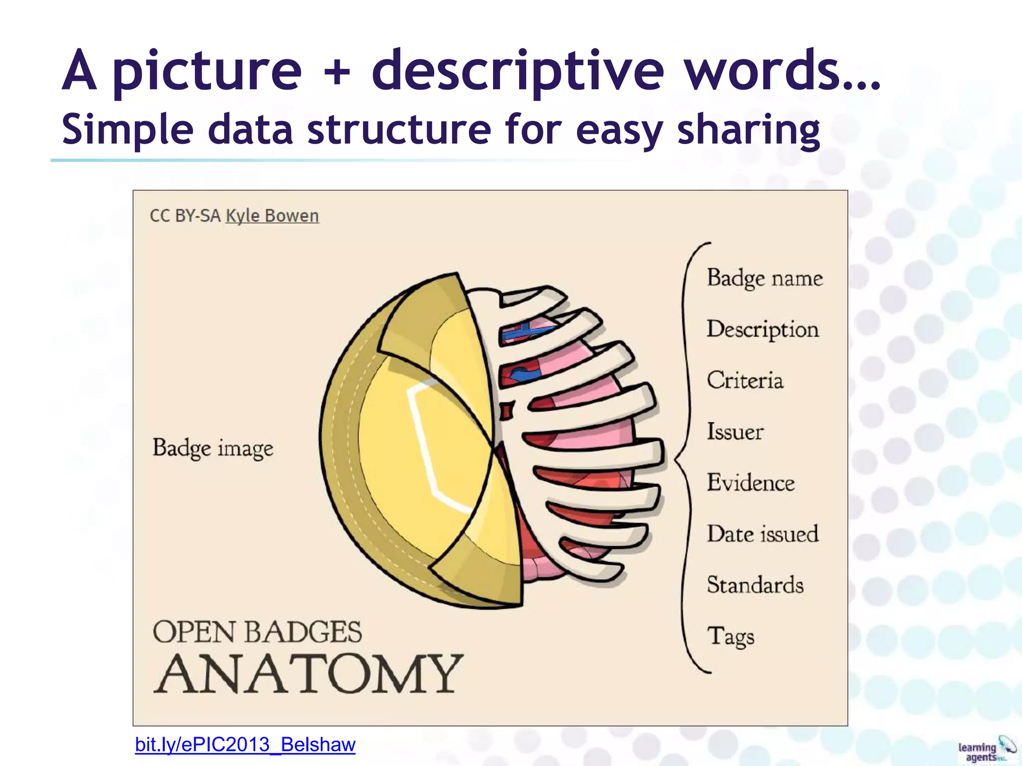 A picture + descriptive words… 
Simple data structure for easy sharing 
bit.ly/ePIC2013_Belshaw 
 