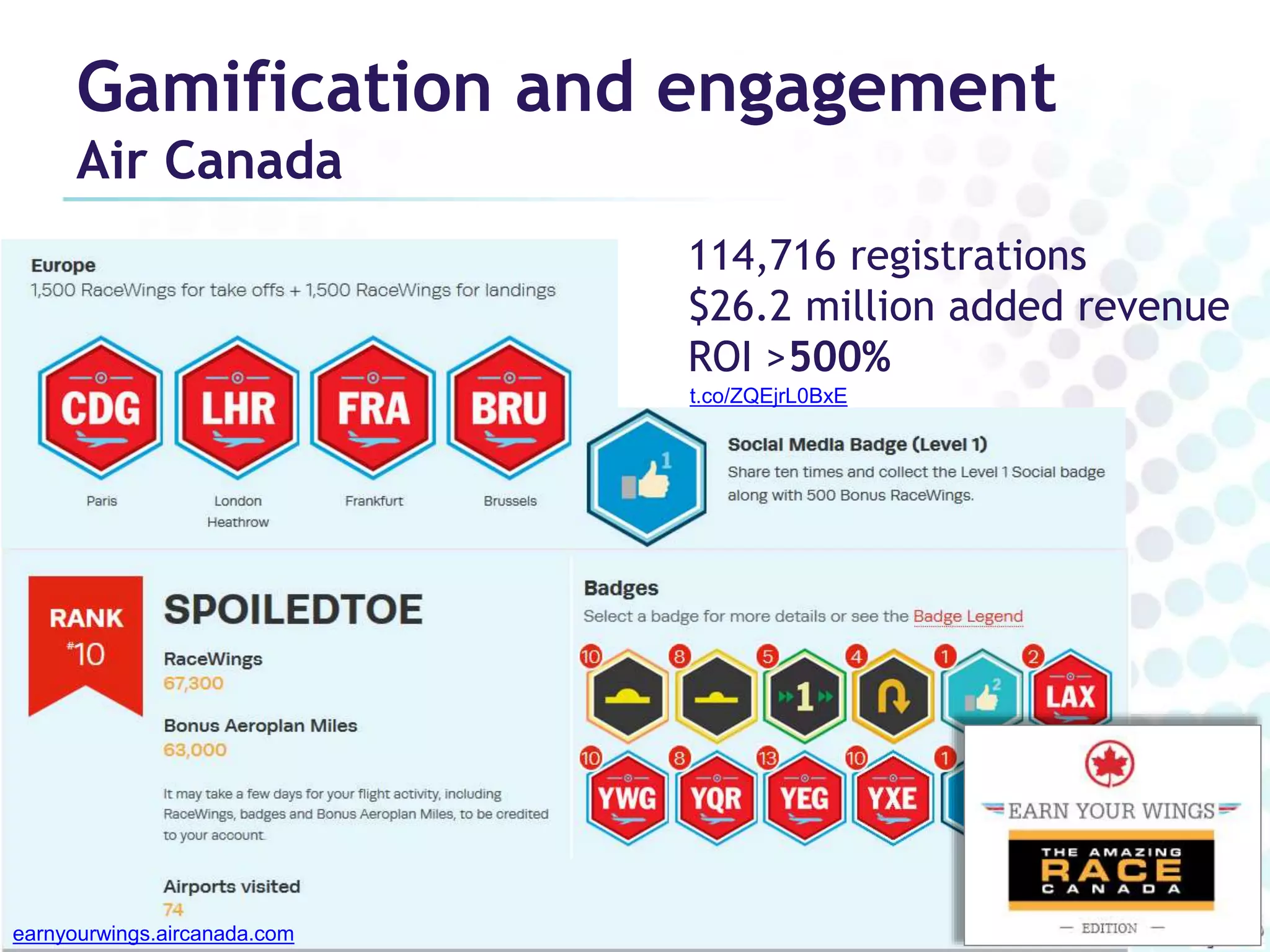 Gamification and engagement 
Air Canada 
earnyourwings.aircanada.com 
114,716 registrations 
$26.2 million added revenue 
ROI >500% 
t.co/ZQEjrL0BxE 
 