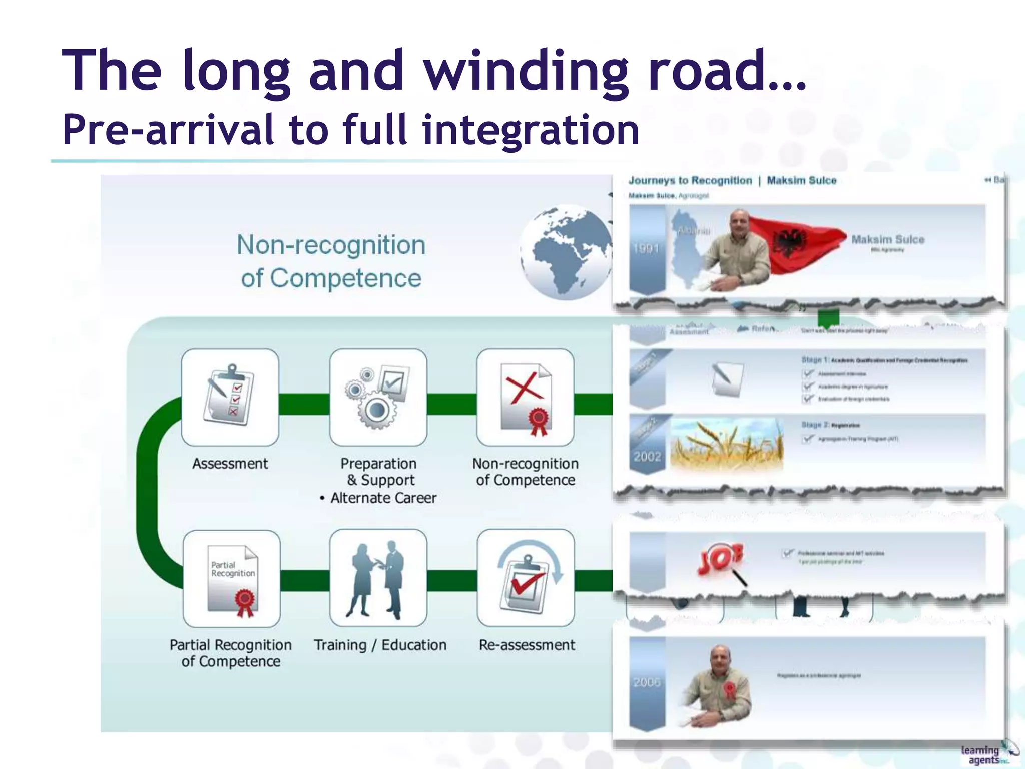 The long and winding road… 
Pre-arrival to full integration 
 