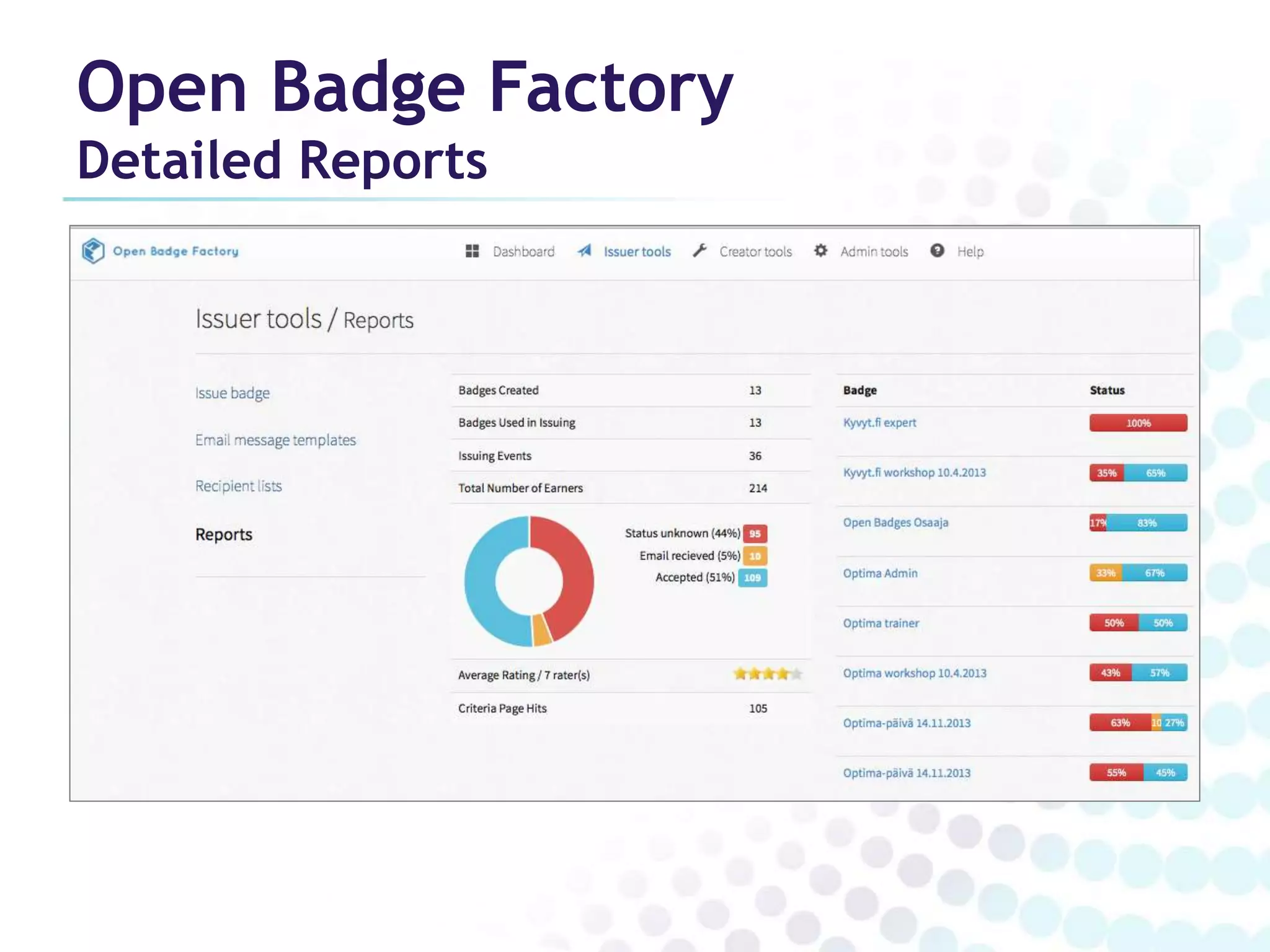 Open Badge Factory 
Detailed Reports 
 