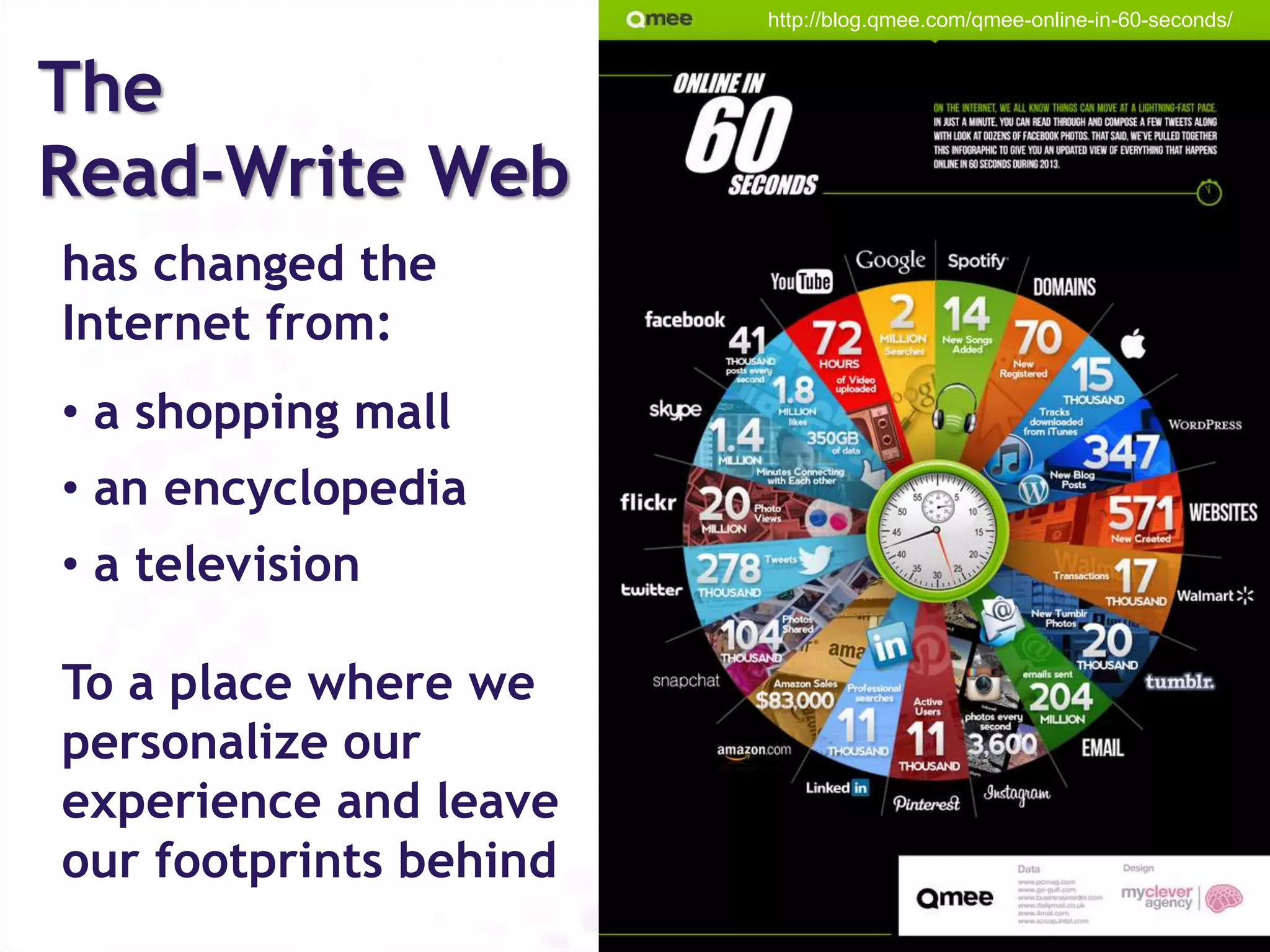 http://blog.qmee.com/qmee-online-in-60-seconds/ 
The 
Read-Write Web 
has changed the 
Internet from: 
• a shopping mall 
• an encyclopedia 
• a television 
To a place where we 
personalize our 
experience and leave 
our footprints behind 
 