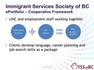 Immigrant Services Society of BC 
ePortfolio – Cooperative Framework 
• LINC and employment staff working together 
• Clients develop language, career planning and 
job search skills as a package 
www.issbc.org 
Employment 
Facilitator 
ESL 
Teacher 
Skills, 
ePortfolio 
Evidence 
 