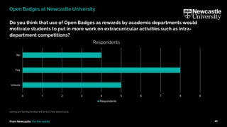 From Newcastle. For the world.
Learning and Teaching Development Service (LTDS) ltds@ncl.ac.uk
21
Do you think that use of Open Badges as rewards by academic departments would
motivate students to put in more work on extracurricular activities such as intra-
department competitions?
Open Badges at Newcastle University
0 1 2 3 4 5 6 7 8 9
Unsure
Yes
No
Respondents
Respondents
 