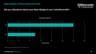 From Newcastle. For the world.
Learning and Teaching Development Service (LTDS) ltds@ncl.ac.uk
22
Did you attempt to attach your Open Badge to your LinkedIn profile?
Open Badges at Newcastle University
0 2 4 6 8 10 12 14
Yes
No
Respondents
Respondents
 