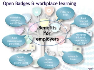 Some uses of badges
can be combined...
Recognize Status
Reputation
Group affiliation
transformingassessment.com/TA_webinar_5_mar_2014_Simon_Cross.pdf
Keep artefacts
Souvenirs of
experience
Motivate learning
“Game mechanics”
Set goals (missions)
Track progress
Set goals
Learning pathways
Assess &
Recognize Learning
Formal, non-formal,
informal
Fill recognition gaps
not currently well-
served
 