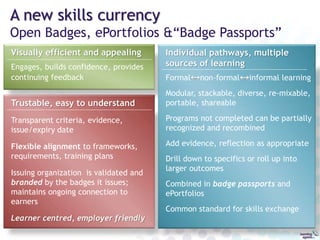 Open Badges and Gamification
Some similarities, some differences
Game Mechanics Open Badges
Points (xAPI), sub-badges
Levels Milestone badges
Quests Badge pathways
Mastery Competency
Bonuses, “easter eggs” Stealth badges
Leader boards Social networks
Formative Formative & summative
Internal recognition External recognition
 