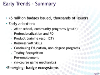 ADULT
YOUTH
Open Badges: Lifelong, Lifewide Learning
LOW
STAKES
HIGH
STAKES
Volunteer
Experience
After
School
Programs
Classroom
Engagement
Workplace
Engagement
MOOCs
Co-Curricular
Record
Admission to
Higher Ed
Admission to
Post Grad
Schools
Job Hire
Conferences
Recognition
of Prior
Learning
Employability
Portfolio
Career
Transition
Communities
of
Practice
Memberships,
Affiliations
Awards,
Achievements
Tracked
PD Professional
Credentials
“Soft”
Credentials
Formative
Feedback
Awards,
Achievements
Continuing
Education
Employee
Development
 