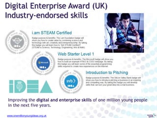 Open Badges & social media
Curated in ePortfolio
Interactive criteria
Pulled from Backpack
LinkedIn Profile
Facebook timeline
 