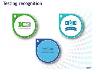 Colorado Community College System
Badge Consortium
Consortium of PSE
institutions,
business and
workforce to create
a comprehensive
badging ecosystem
to address
stakeholders
(education,
industry/ business
& workforce)
needs..
...where digital badges convey value through micro-
credentialed learning.
slideshare.net
 