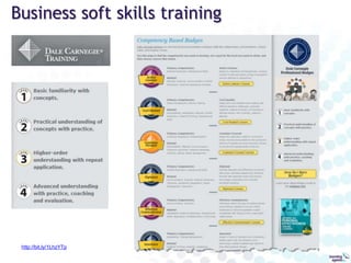 Business soft skills
 