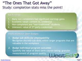 Open Badges, CCR, ePortfolios
Friends...with benefits?
Academic
Transcript
Co-Curricular
Record
Experienced
Learning
Formal
Learning
ePortfolio/
Passport
Accredited
Experiential
Learning
Degree
Courses
Thesis /
Capstone Project
Unapproved
Co-Curricular
Activities
Work
Experience
-past
-current
Open
Courses,
PD
Approved
Co-Curricular.
Activities
Personal Life
Experience
-past
-current
PLAR/RPL
 