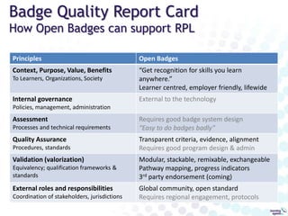 Bringing Badges in
… should you decide to do so
Based on: MichaelBoll.me
Begin with “why”?
Lead with the need:
engagement, retention,
behaviour change,
branding, etc.
Learn from others
Join the global community
Sr. Leadership support
to sustain & scale
Find early adopters
PACE?
Co-Curricular Records?
Work Integrated Learning?
Make the mechanics easy
for both issuers & learners
Make it Professional
Get appropriate
technical & design resources
Plan
Consider building
a logic model
“Fail early”
Start small, get it working
Improve over time
Market!
Presentations, elevator
pitches, gentle nagging
Publicize adopters
(news, awards, etc.) Reports,
statistics
 