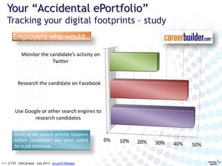 Soft Skills disconnect...
2015 AACU Study
 