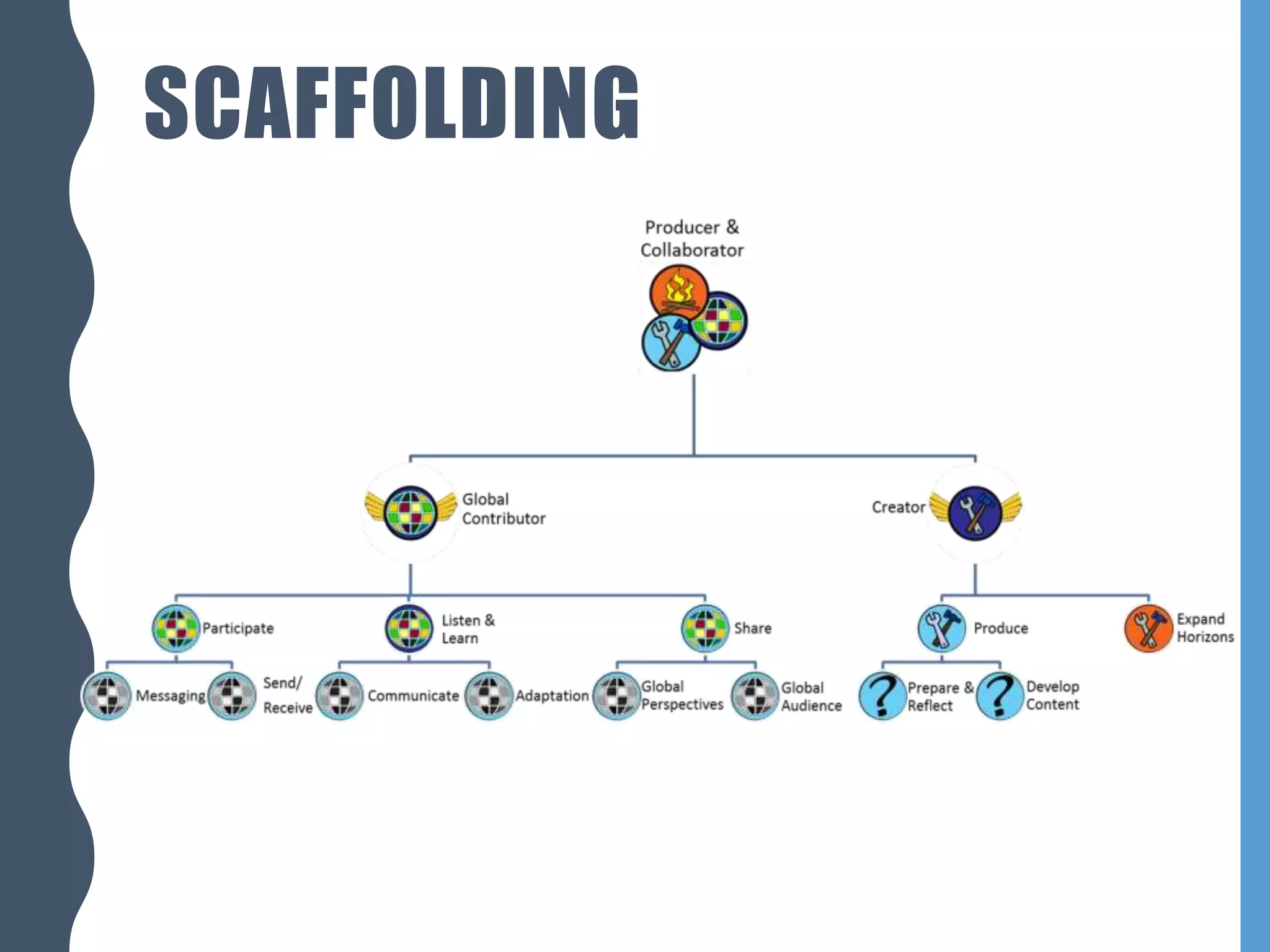 SCAFFOLDING
 